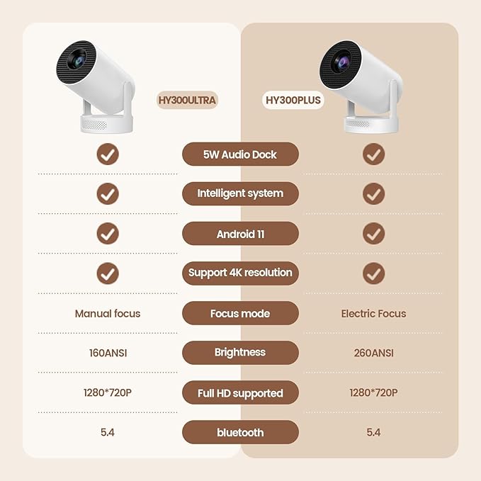 Mini Projector with WiFi and Bluetooth, Portable Projector 4k 1080P Support 5w Sound Base Speaker